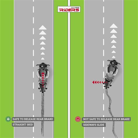 which direction to steer in a skid|how to pull out of a skid.